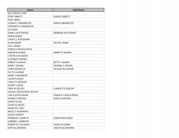 Name Addl Name 401 SERVICE CORP JERRY ABBOTT MARGO ...