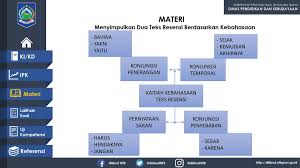 Siswa a kemudian mencoba merefleksikan apa yang menyebabkannya kebingungan untuk memulai dan akhirnya menemukan kendala yang dia hadapi yaitu belum memahami. Resensi Bahasa Indonesia Nasrullah S Pd Ppt Download