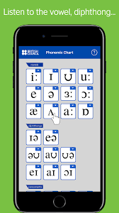 The alphabet which we use to write english has 26 letters but in (standard british) english there are approximately 44 speach sounds. Apps Learnenglish British Council Learn English Pronunciation Sounds Right