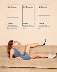 Reformation Just Came Up Out With Their 2018 Sustainability Report And It S Ethical Sustainable Fashion Eco Friendly Fashion Brands Sustainable Fashion Brands