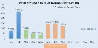 The best month to swim in the sea is in august when the average sea temperature is 14.9°c (59°f). Climate Statement For August And Summer 2020 Met Eireann The Irish Meteorological Service