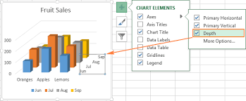 27 perspicuous excel chart multiple scales