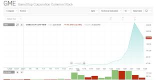 The company's stock has soared to scarcely believable levels. E1dgpbizbieaxm
