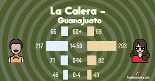 El 80 por ciento de las extorsiones investigadas en guanajuato, se hacen en los penales. La Calera Guanajuato Salvatierra Mexican Locality