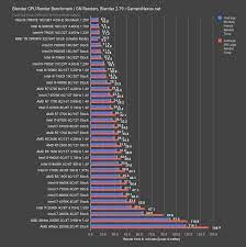 The 8 core, 16 thread 2700x is amd's second generation ryzen 7 flagship following in the wake of the ryzen 7 1800x which continues to offer excellent. Metalas Rodomasis Pirstas Rozinis Ryzen 7 2700x Vs 7700k Yenanchen Com
