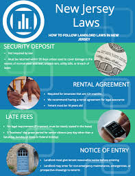 Just like auto insurance, renters insurance is a valuable part of your financial plan. New Jersey Landlord Tenant Law Avail