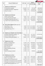 Nah, berikut ini simulasi perhitungan biaya bangun rumah per meter satu lantai type 45 dengan luas tanah 150 meter persegi. Aksesoris Biaya Bangun Rumah Tipe 45 Biaya Bangun Rumah