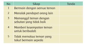 Proses pembatan gerabah dari tanah liat. Jawaban Ragam Budaya Buku Tematik Kelas 3 Sd Mi Halaman 123 124 125 Tekape Id