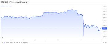 Här ser ni dagens uppdaterade valutakurs för btc till sek. Ebtfssldbcxwkm