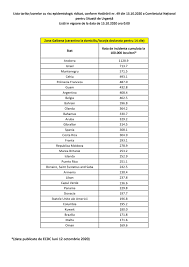 Conform iso un an are între 52 și 53 de săptămâni complete (deci 364 sau 371 de. Ambasada Romaniei In FranÈ›a Ambassade De Roumanie En France â„¹ InformaÈ›ii Actualizate Covid 19 16 Octombrie 2020 MÄƒsuri Luate De AutoritÄƒÈ›ile Romane FranÈ›a RÄƒmane Pe Lista È›Äƒrilor Cu Risc