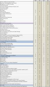 Finra 2018 Regulatory And Examination Priorities Comparison