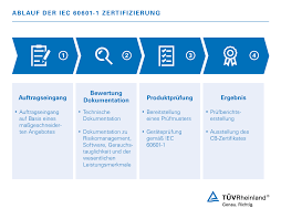 Learn more about other climate control group companies. Iec 60601 1 Medizinische Elektrische Gerate De Tuv Rheinland