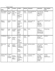 Wwi Battle Chart Docx Amos Graham Date Location Leaders