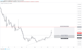 crypto com mco breakout as expected coinselor for