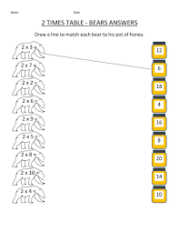 Two Times Table Worksheets Times Tables Worksheets Times Tables 5 Times Table