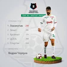 1:1 — кутепов (45, автогол). Facebook