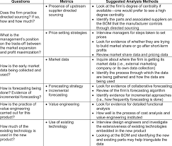 The costs of inventory at various levels and cost of logistics form the total cost of ___. 7 Supply Chain Management Questions Metrics Analysis 4 Download Table