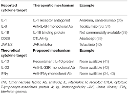 Frontiers The Immunology Of Macrophage Activation Syndrome Immunology