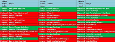 We did not find results for: Ruang Nyaman On Twitter 8 Perhitungan Jodoh Dibagi 9 Rumus Neptu Weton Jodoh Dibagi 9 Contoh Wanita Neptu Weton Rabu Wage 11 Pria Neptu Weton Selasa Kliwon 11 Jadi Wanita