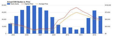 Visual Autolytics Visual Analytics For Business Intelligence