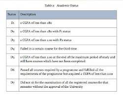 Maybe you would like to learn more about one of these? E Portfolio Ued 102 Ued 102 Study Skills
