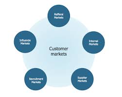 Six Markets Model Chart