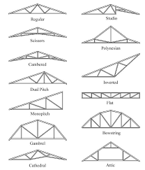 (8 wide) 2×4 at 16 inch o.c door style: Truss Types Building Roof Roof Truss Design Roof Structure