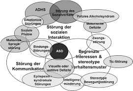 Das dritte große hauptsymptom bei autismus ist das oft stereotype verhalten. Https Www Stiftung Liebenau De Fileadmin Benutzerdaten Bildung Pdf 04 Mediathek Autismus Bildung Autismus Kamp Becker 2018 Pdf