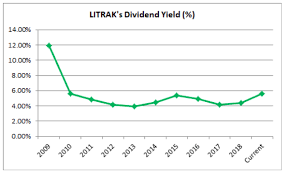 Lingkaran trans kota holdings is an investment and infrastructure company focused on toll roads and highways. Is Lingkaran Trans Kota Holdings Bhd Still Worth Looking At With The New Malaysia Government In Power