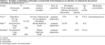 Scielo Brasil Tratamento Farmacologico De Acatisia Induzida Por Antipsicoticos Tratamento Farmacologico De Acatisia Induzida Por Antipsicoticos