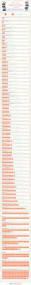 The movie that started it all came in 2001, four years after the publication of the novel. Infographic How Long Should It Take You To Read Famous Works Of Literature The Freelancer By Contently