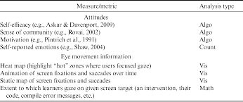 For example, math 1a and 1b cover grade 1. Topics Part Iii The Cambridge Handbook Of Computing Education Research