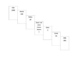 King Hector Chart By Amanda Dowdy Teachers Pay Teachers