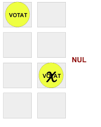Klaus iohannis, theodor paleologu, dan barna, kelemen hunor, viorica dăncilă. Buletin De Vot Valabil Exprimat È™i Nul Alegeri Locale 2020