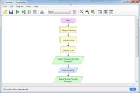 Maybe you would like to learn more about one of these? Flowgorithm Dan Mahasiswa Calon Programmer Hari Aspriyono