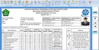 Kita tahu bahwa program excel sudah sangat familier di sekolah. Aplikasi Raport Sma Kurikulum 2013 Mazguru