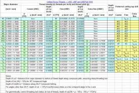 Cutting Threads Depth Of Cut The Hobby Machinist