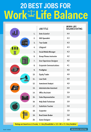 Jobs Life Balance List Work Life Balance Life Balance Job Career