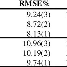 Gráfica de residuales de ahusamiento vs los valores observados de...