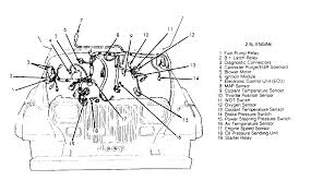 A broken jeep grand cherokee map sensor. 1998 Jeep Engine Diagram Sensors Wiring Diagrams Hup River Hup River Mumblestudio It