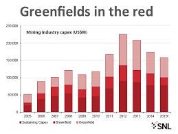 This Is The Scariest Mining Chart Youll See Today Mining Com