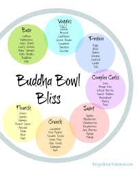 How To Make A Buddha Bowl 37 Best Bowls