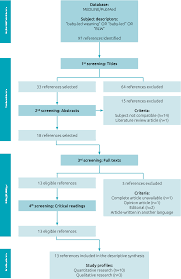 Figure 1 From The Baby Led Weaning Method Blw In The