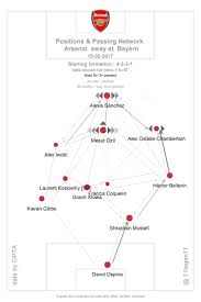 손흥민 부상, 아스날 vs 토트넘 골장면. ì™€ì´ê³ ìˆ˜ ê°œì§'ì´ ì¢†ë°¥ì¸ ì´ìœ 