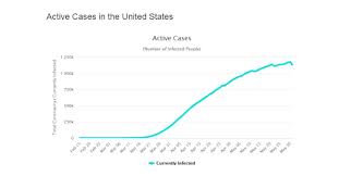 From imported cases and clusters in churches, to the jurong safra cluster, here's how the novel coronavirus cases in singapore are linked. The 6 Most Successful Anti Covid Strategies So Far And The Reasons Why They Worked