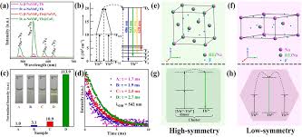 It is subdivided into 100 bani on 1 july 2005, romania underwent a currency reform, switching from the previous leu (rol) to a new leu (ron). High Efficiency And Water Quenching Resistant Tb3 Based Nanoparticles For Single Particle Imaging