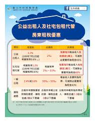 The site owner hides the web page description. è‡ºåŒ—å¸‚ç¨…æç¨½å¾µè™• æ–°èžç¨¿ å…¬ç›Šå‡ºç§Ÿäººæˆ–åŠ å…¥ç¤¾å®…åŒ…ç§Ÿä»£ç®¡åœ°åƒ¹ç¨…åŠæˆ¿å±‹ç¨…å‡äº«å„ªæƒ ä¸å¢žåŠ 