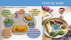 La Pasqua Ppt Scaricare