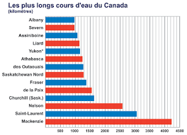 La consommation d'eau dans le monde a été multipliée x6 en un siècle. L Eau Au Canada Canada Ca