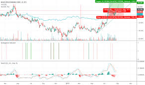 Bcekf Stock Price And Chart Otc Bcekf Tradingview